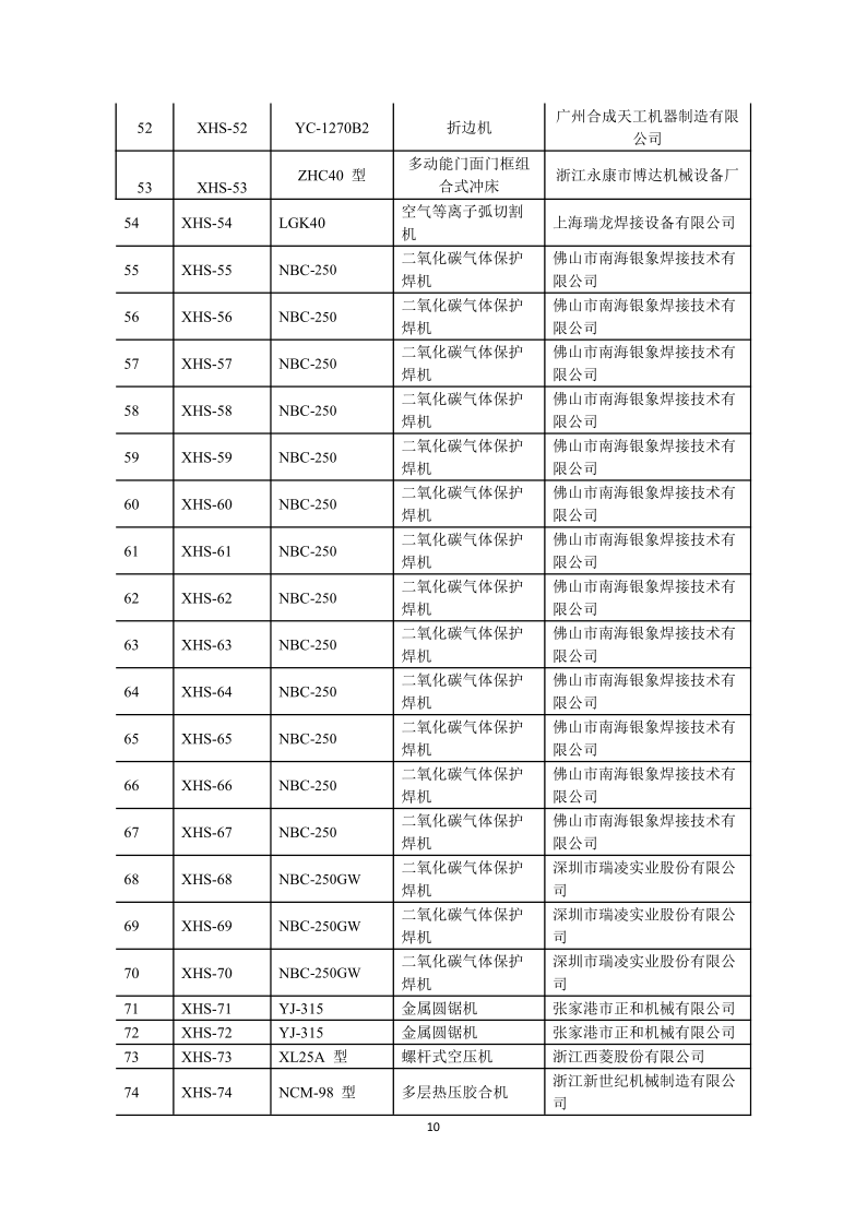 2024年温室气体排放核查报告-新辉门业_11.png